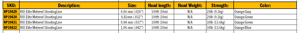 Rio Elite Metered Shooting Line .042" - 30LB - Skydeliner/Running Line