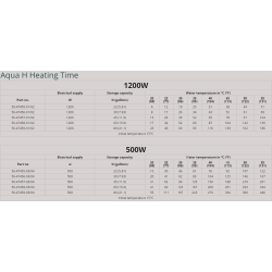 Johnson Pump AquaH Vandvarmer