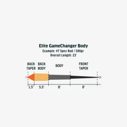 Rio Elite GameChanger 