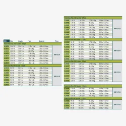 Rio powerflex plus forfang 2-pak