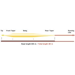 Vision Grand Daddy Flueline