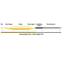 Vision Hero 95 WF Flueline