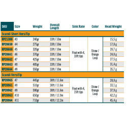 Rio Scandi Versitip Short