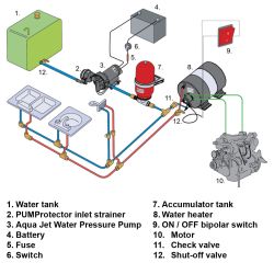 Johnson Pump Aqua Jet Trykvandspumpe WPS 2.9
