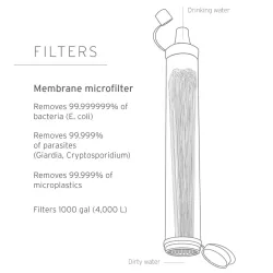 Lifestraw Personal Suger�r Vandfilter