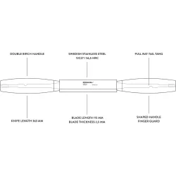 Morakniv Classic Wood Splitting Knife S