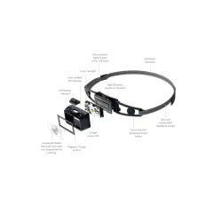 Ledlenser NEO1R Pandelampe