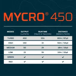 Nebo Mycro 450 Genopladelig Pandelampe
