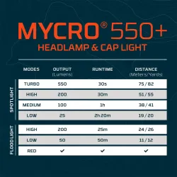 Nebo Mycro 550 Genopladelig Pandelampe
