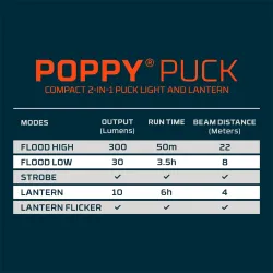 Nebo Poppy Puck Genopladelig Lanterne
