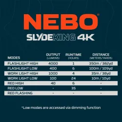 Nebo Slyde King 4K Genopladelig Lommelygte Med COB
