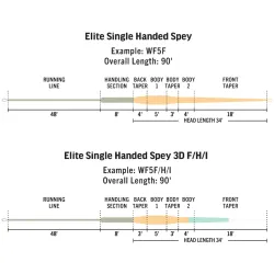 Rio Elite Single Hand Spey