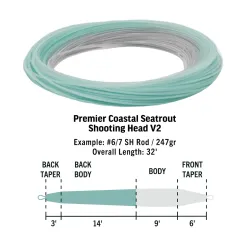 RIO Premier Coastal Seatrout Shooting Head V2 