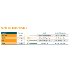 Rio Replacement Tip 15 FT