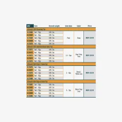 Rio Replacement Tip 10 FT