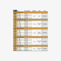 Rio Replacement Tip 15 FT