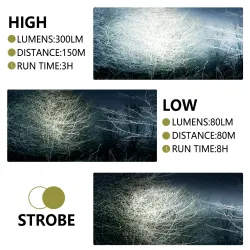 SwissTech Maud 300lm Lommelygte
