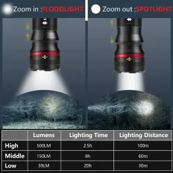 SwissTech Gisele 500lm Lommelygte