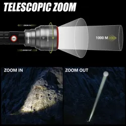 SwissTech Toll 1000lm Genopladelig Lommelygte