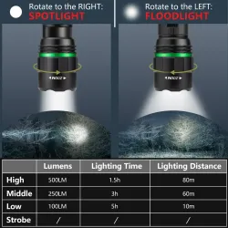 SwissTech Franziska 500lm Genopladelig Lommelygte