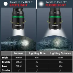 SwissTech Magdalena 1000lm Genopladelig Lommelygte