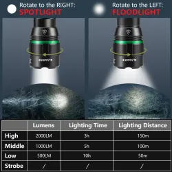 SwissTech Noemi 2000lm Genopladelig Lommelygte