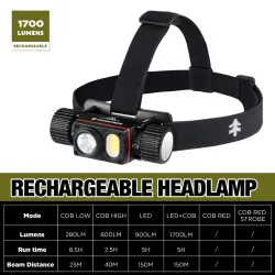 Swisstech Einzigartig 1700lm Pandelampe