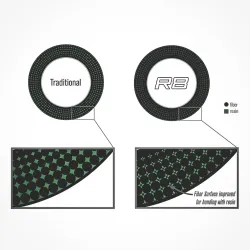 Sage R8 Core Fluestang