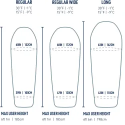 Sea To Summit Boab -1 Sovepose