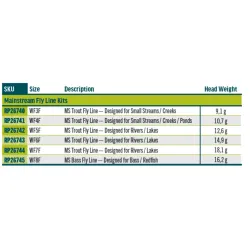 Rio Mainstream Flyline Kit Flydende